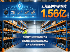 五级备件体系保障